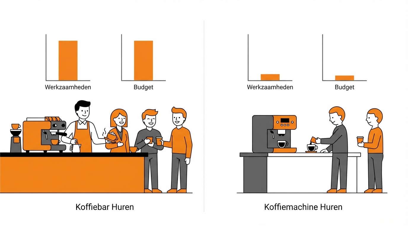 Vergelijk budget en werkzaamheden bij koffiebar of koffiemachine huren